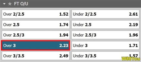 what happens if the over under is exact|Over.